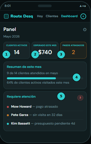 Dashboard