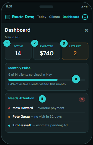 Dashboard screen